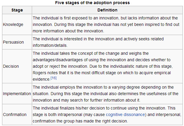 doi - adoption process