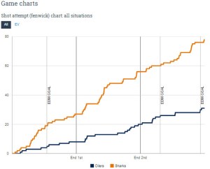 Click to learn more about the data and information available at ExtraSkater.com