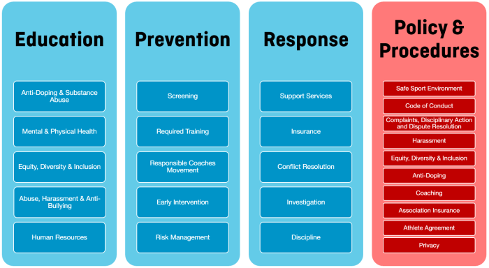 Framework-Graphic-Updated-May-2018-English